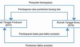 Apa Kepanjangan Dari Rtp Dan Rtk