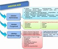 Jabatan Fungsional Keterampilan Penyelia Adalah