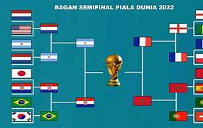 Panama Piala Dunia 2022